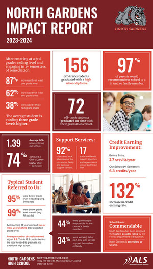 2023-2024 Impact Report